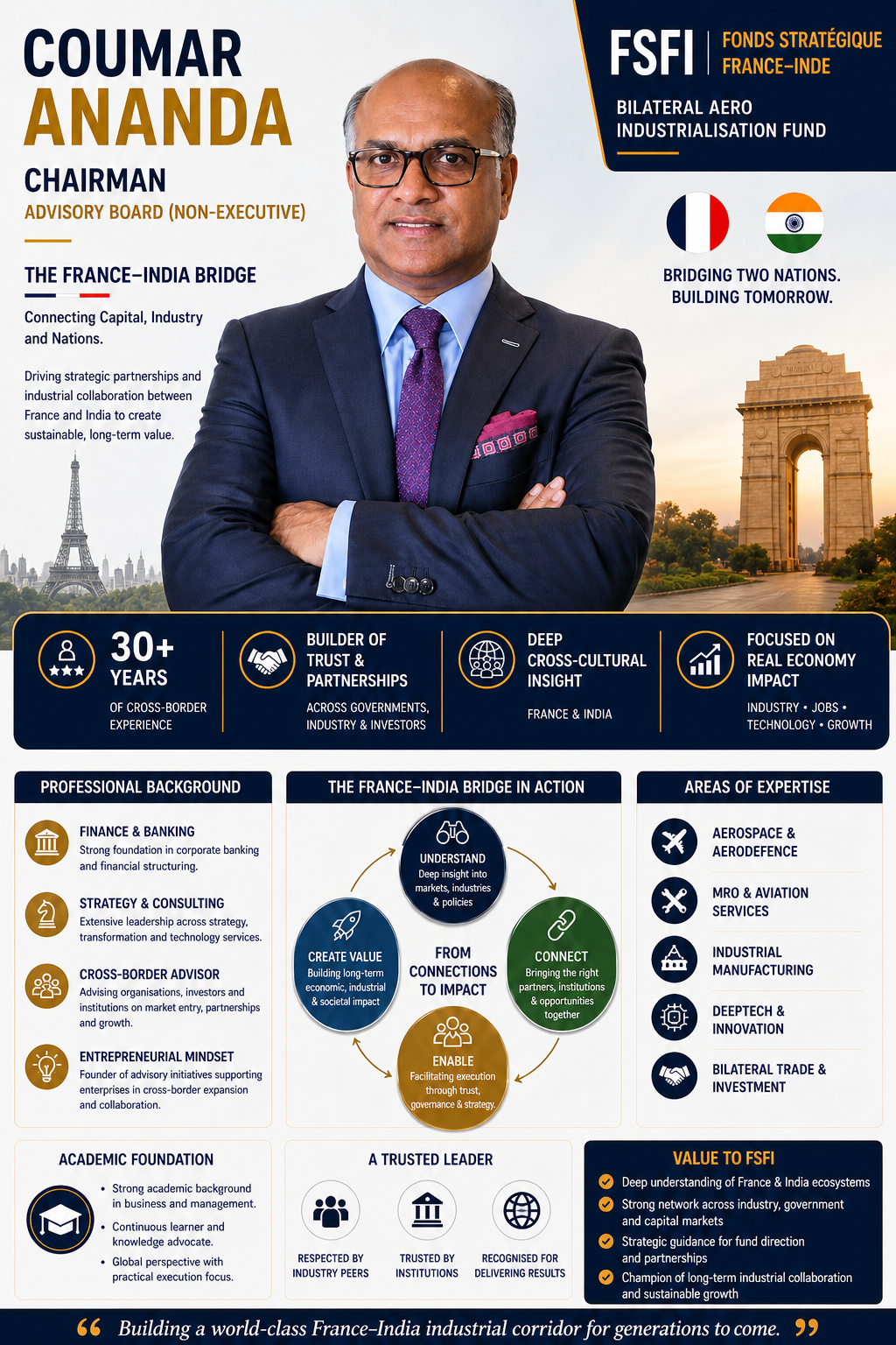Coumar Ananda, Chairman, Advisory Board (Non-Executive)