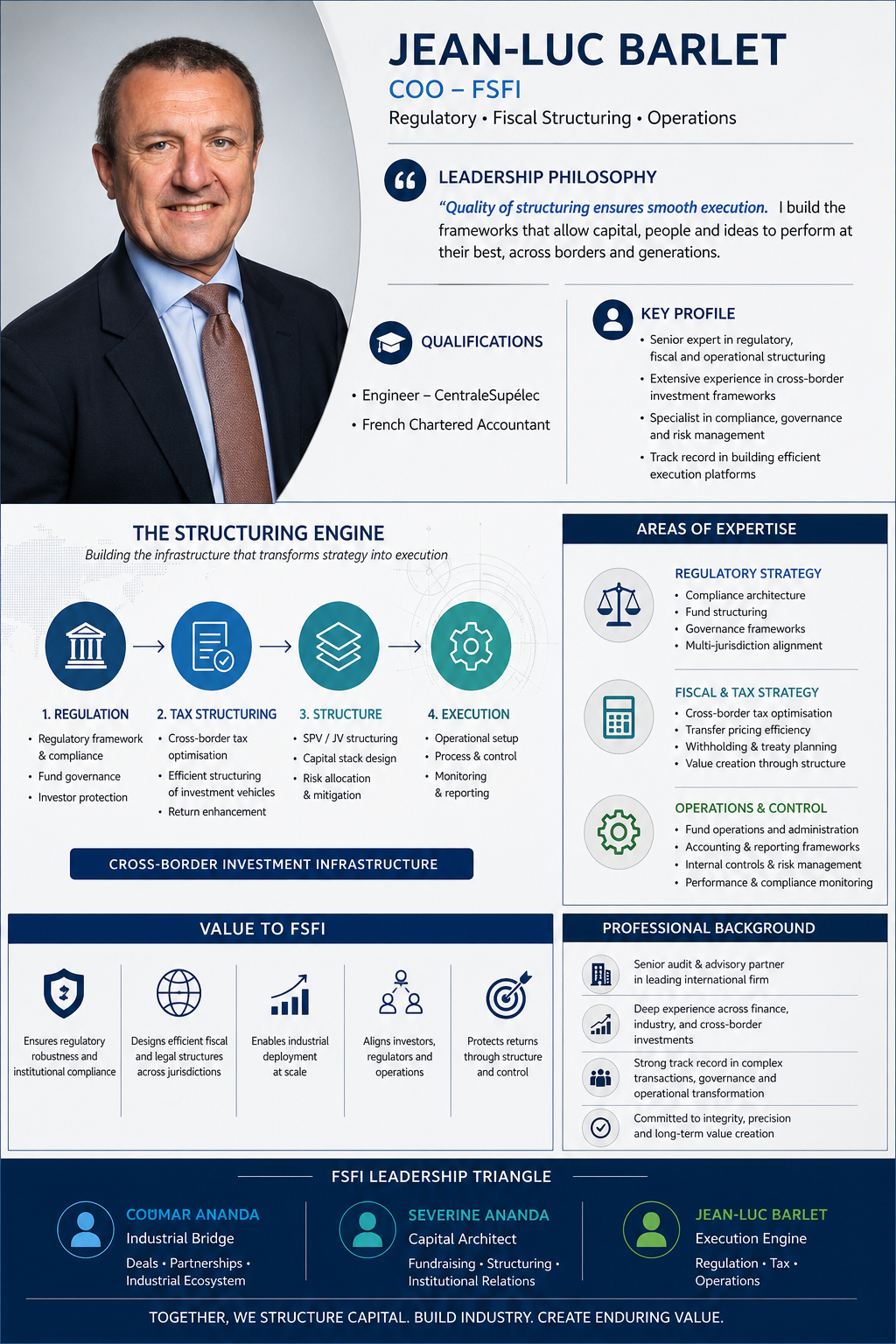 Jean-Luc Barlet, Chief Operating Officer, FSFI