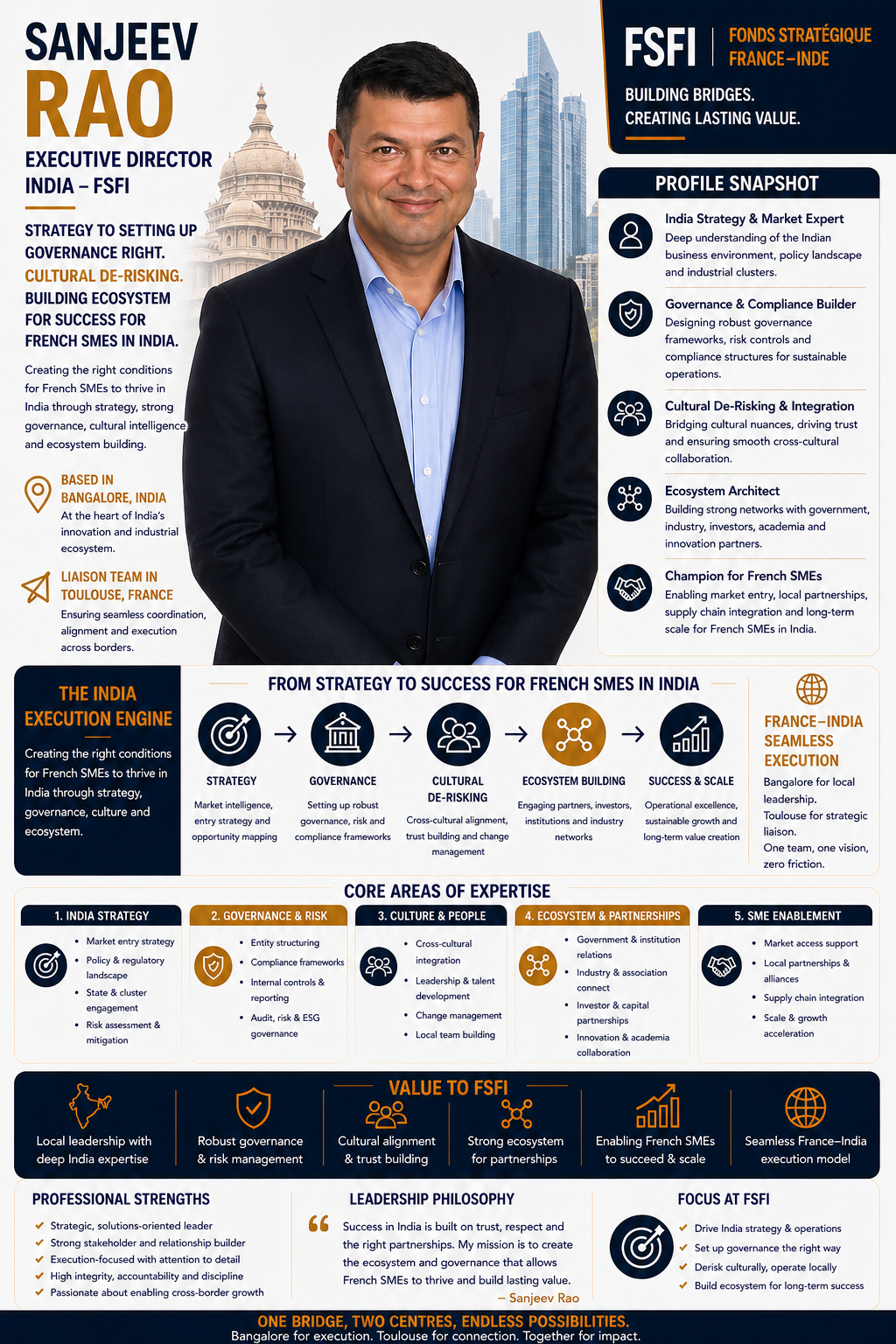 Sanjeev Rao, Executive Director, India (FSFI)